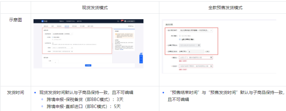 抖音[全球購]組合商品-如何將多個單商品組合售賣